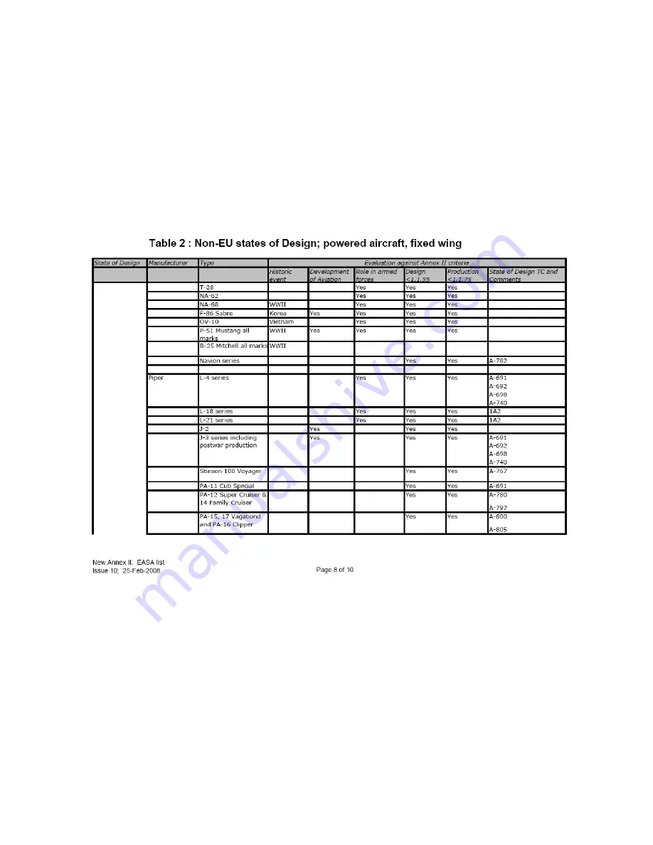 Ameri-King AK-451 Series Installation And Operation Manual Download Page 205