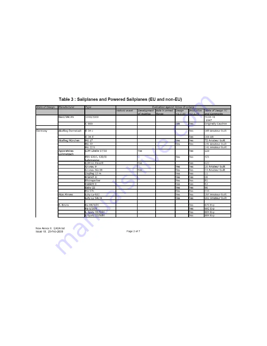 Ameri-King AK-451 Series Installation And Operation Manual Download Page 209