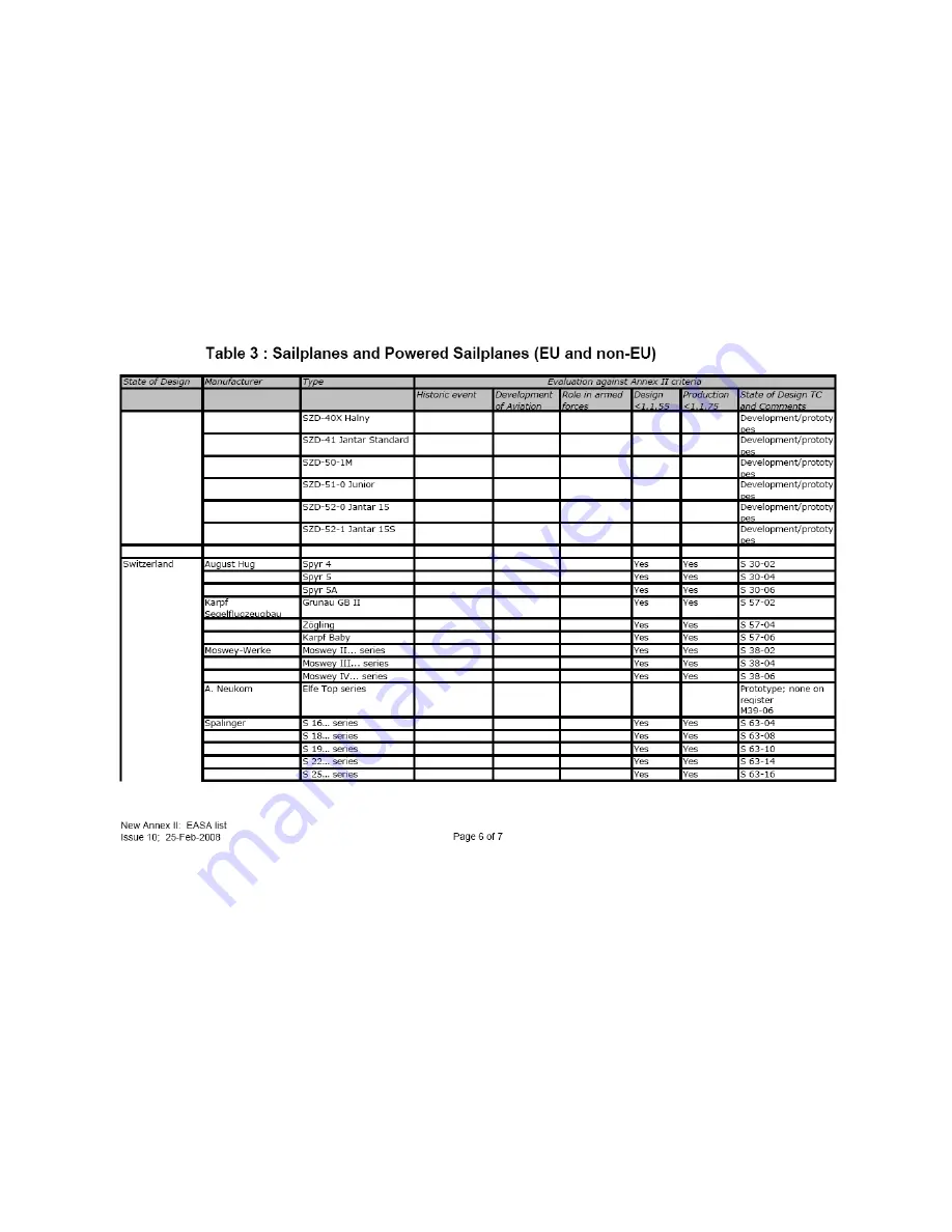 Ameri-King AK-451 Series Installation And Operation Manual Download Page 213