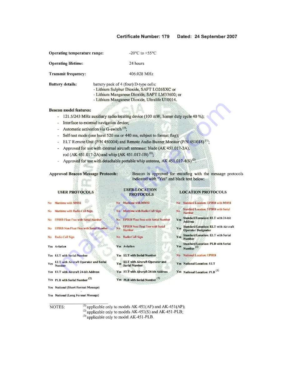 Ameri-King AK-451 Series Installation And Operation Manual Download Page 228