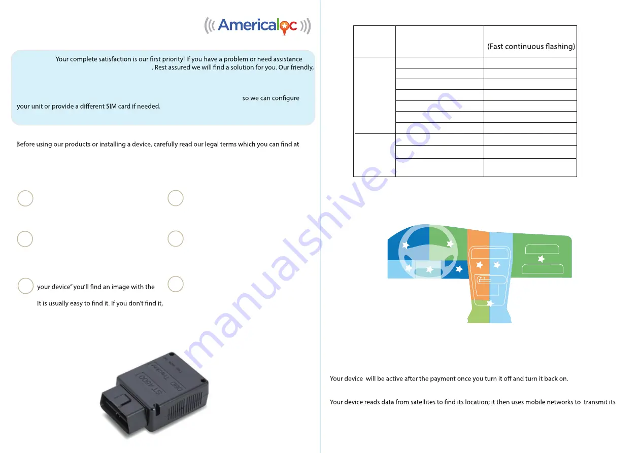 Americaloc ST4500 Скачать руководство пользователя страница 1