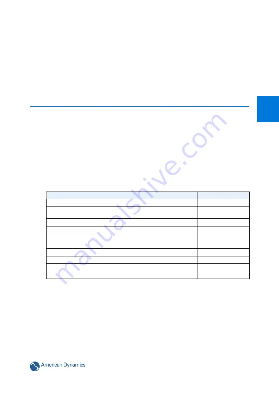 American Dynamics ADCI625-P221 Configuration And User'S Manual Download Page 11