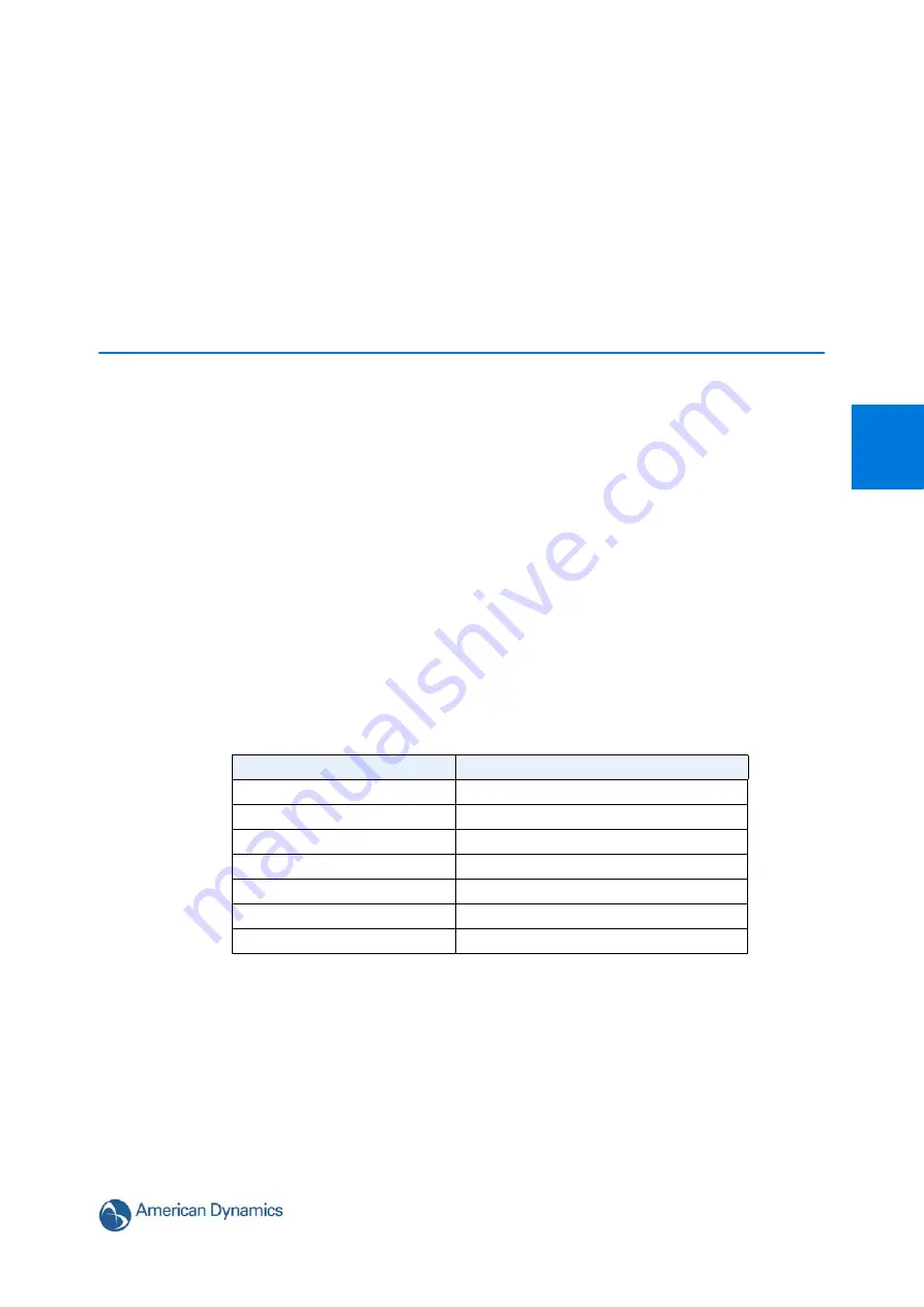 American Dynamics ADCI625-P221 Configuration And User'S Manual Download Page 13