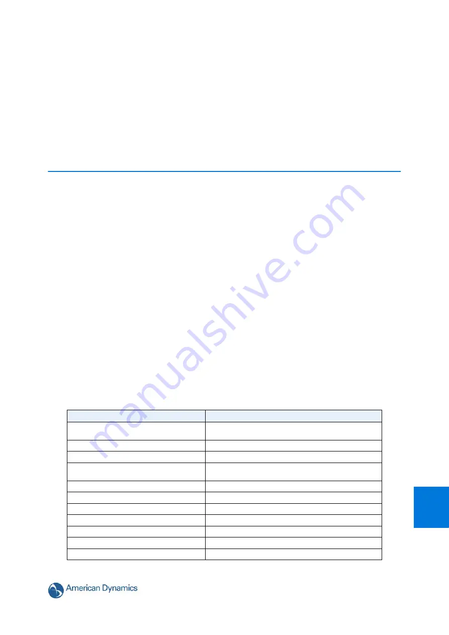 American Dynamics ADCI625-P221 Configuration And User'S Manual Download Page 119