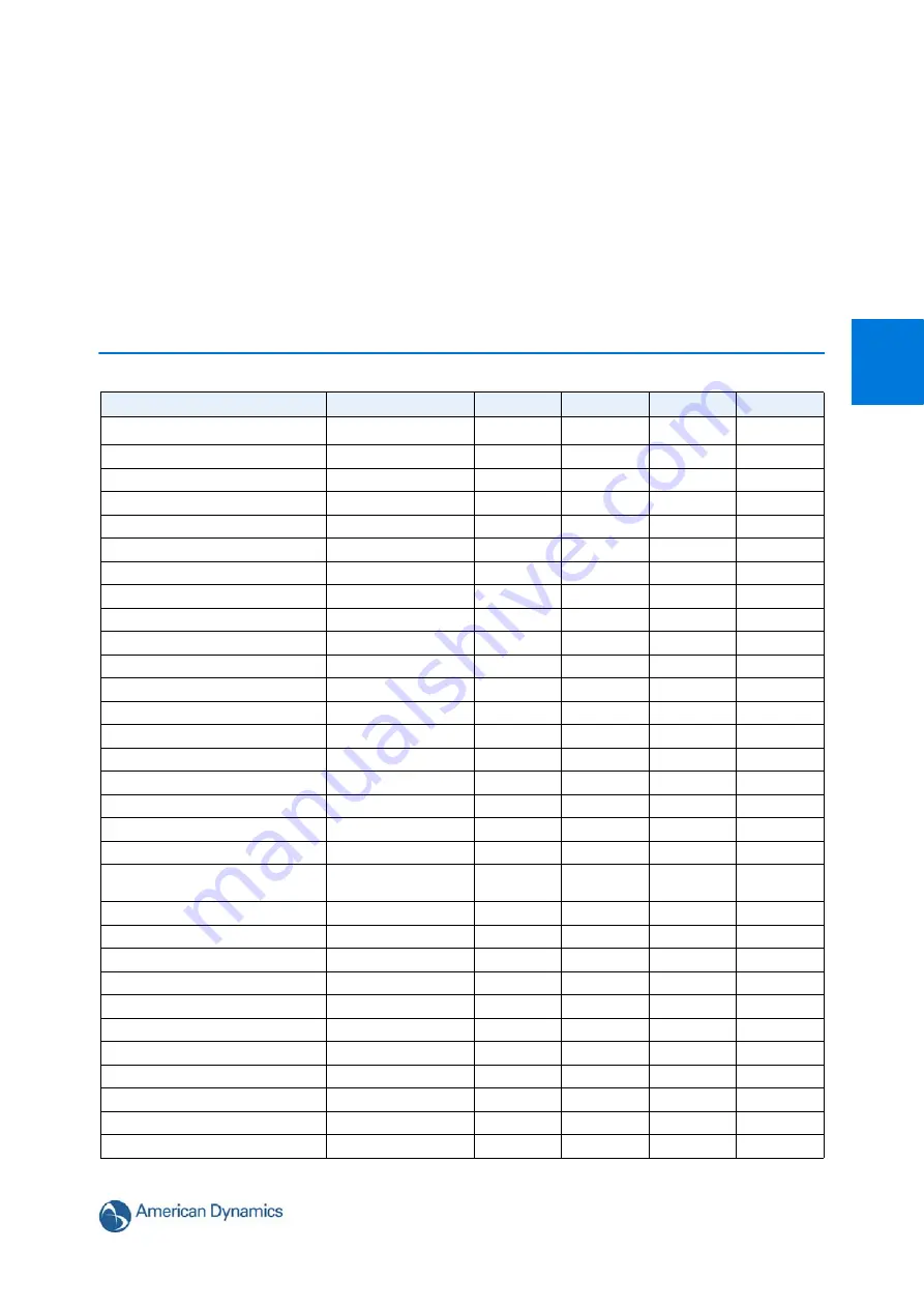 American Dynamics ADCI625-P221 Configuration And User'S Manual Download Page 129