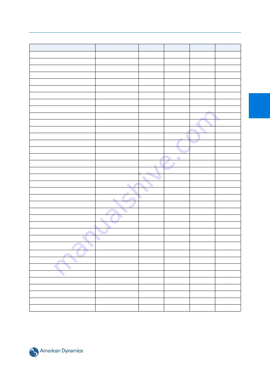 American Dynamics ADCI625-P221 Configuration And User'S Manual Download Page 131