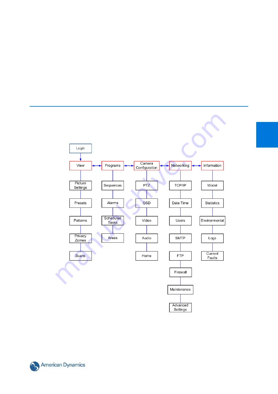 American Dynamics ADCI625-P221 Configuration And User'S Manual Download Page 133