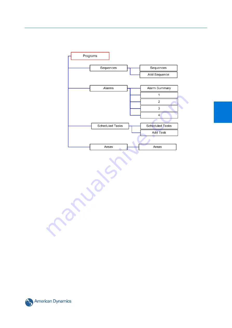 American Dynamics ADCI625-P221 Configuration And User'S Manual Download Page 135