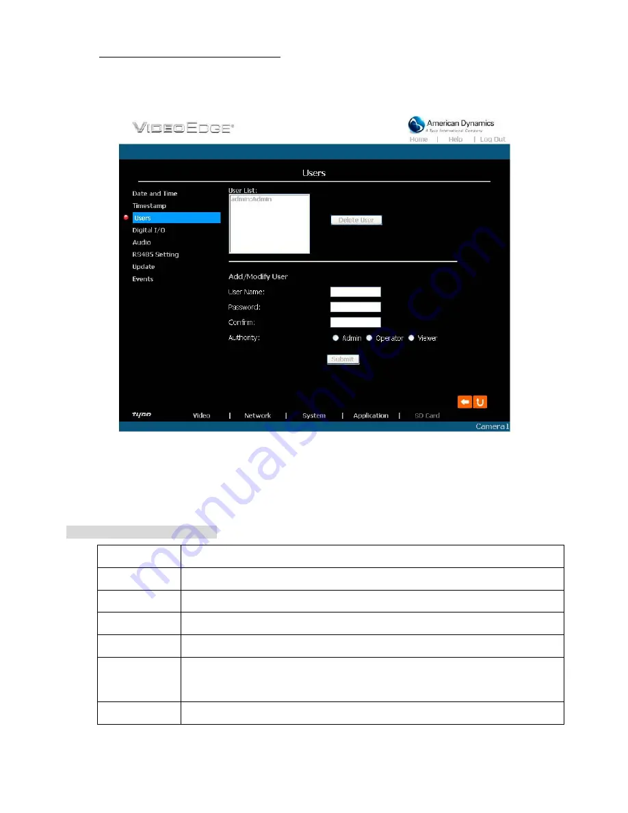 American Dynamics ADCIPE3312I Installation & Operation Manual Download Page 46