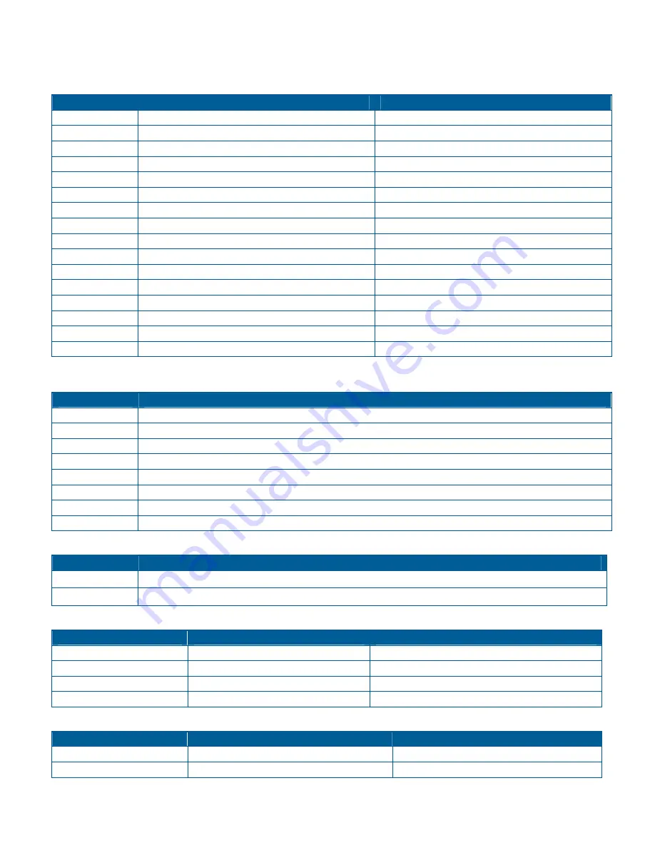 American Dynamics RAS915LS Operator'S Manual Download Page 109