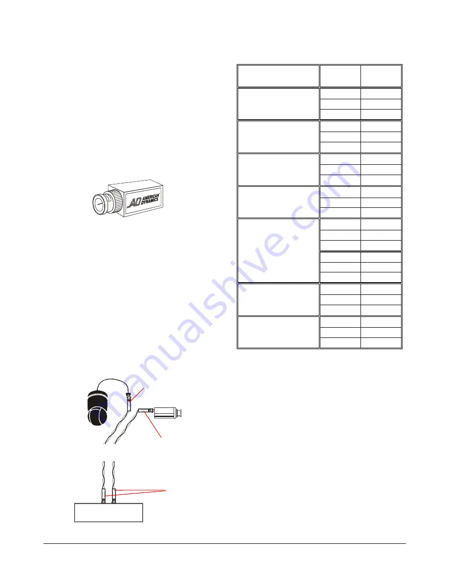 American Dynamics SpeedDome RASEL Series Installation And Service Manual Download Page 4