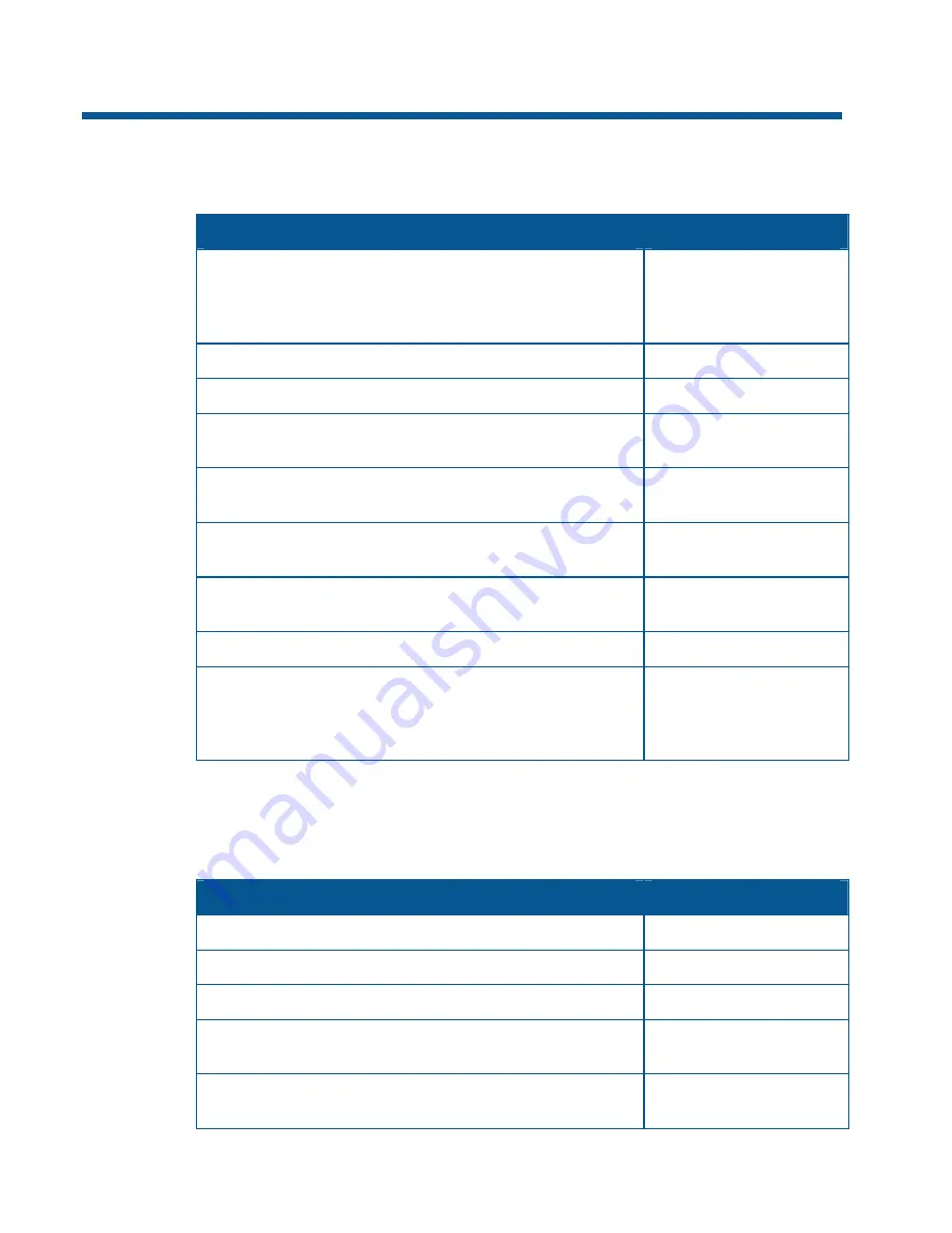 American Dynamics SpeedDome Ultra VII Operator'S Manual Download Page 80