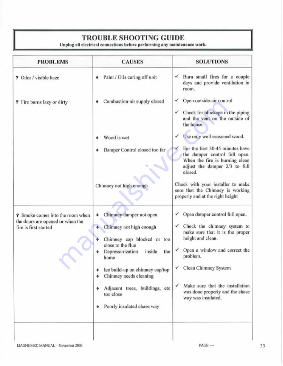 American Energy Systems MAGNUM ZC Owner'S Manual Download Page 33