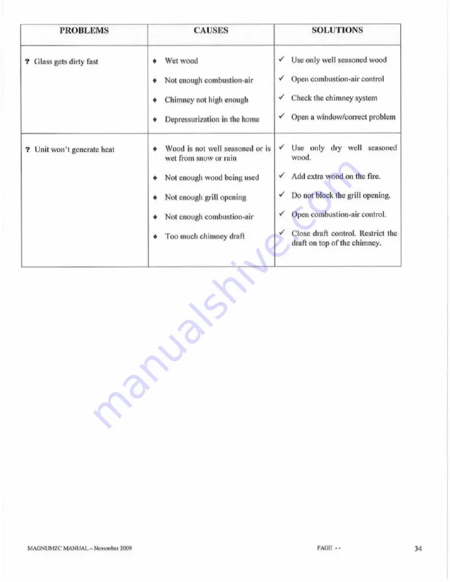 American Energy Systems MAGNUM ZC Owner'S Manual Download Page 34