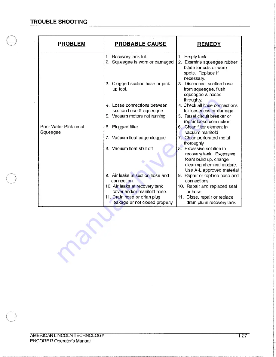 American-Lincoln Encore R Operator'S Manual & Parts List Download Page 29