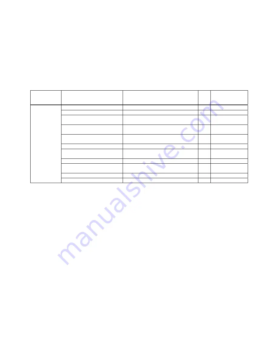 American Megatrends MegaRAC M300V User Manual Download Page 47