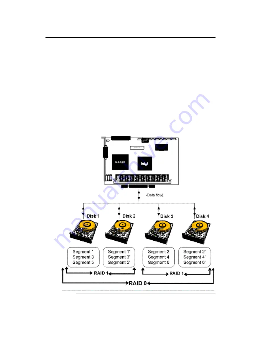 American Megatrends MegaRAID Express 500 Hardware Manual Download Page 38