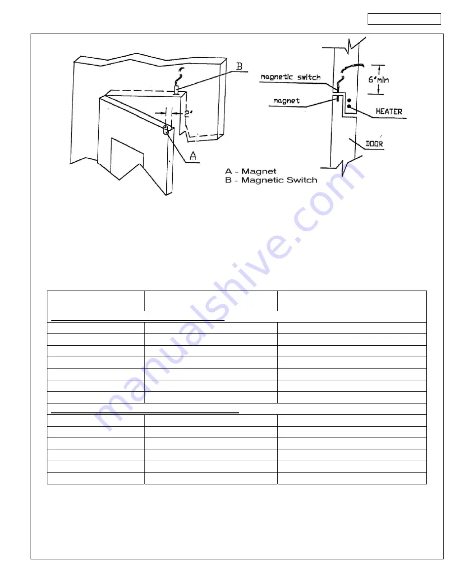 American Panel Blast Chiller AP40BC250-12 Скачать руководство пользователя страница 11