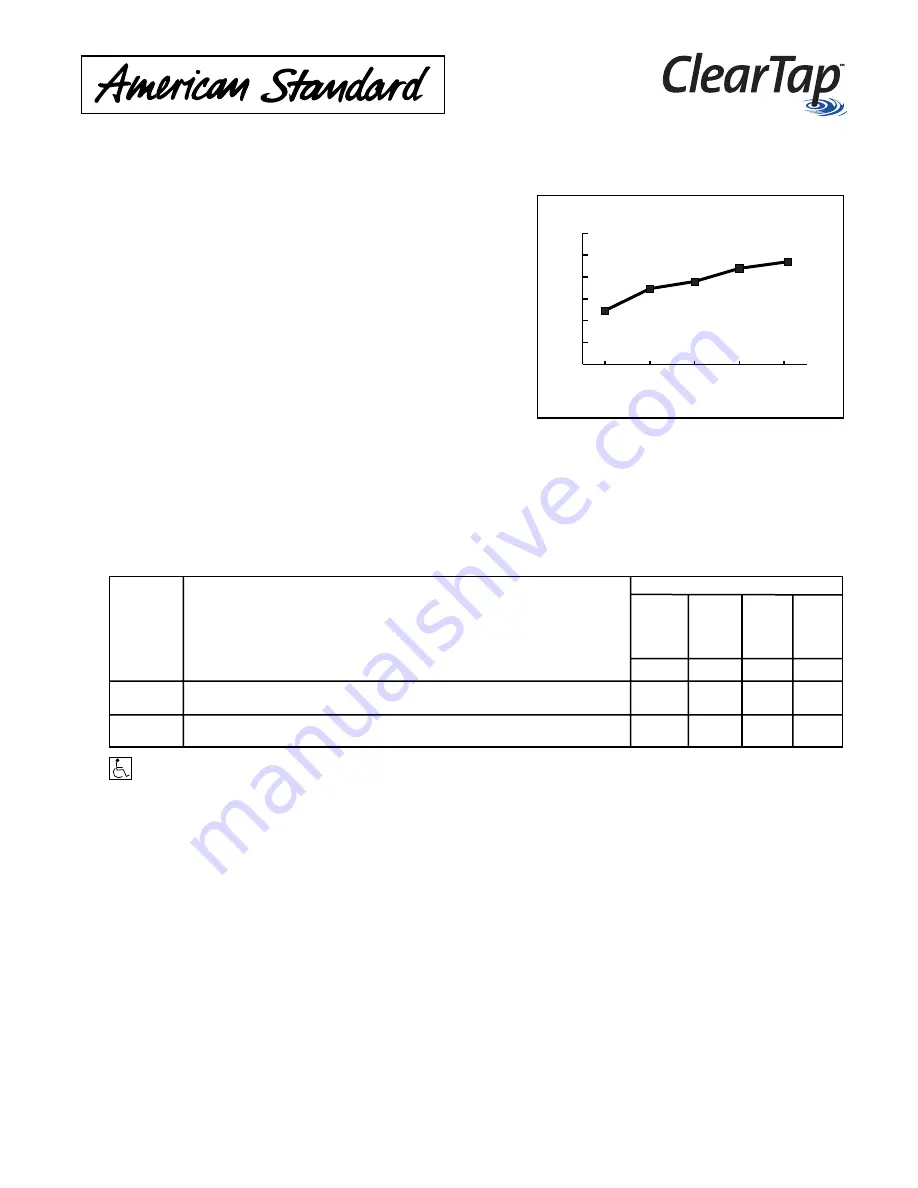 American Standard ClearTap 4665.000 Скачать руководство пользователя страница 2