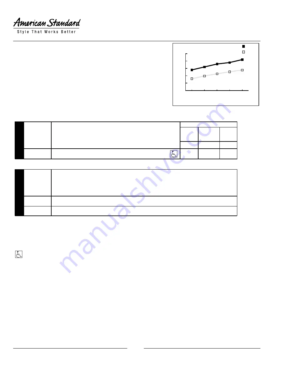 American Standard TOWN SQUARE T555.730 Specification Sheet Download Page 2