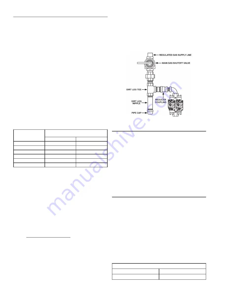 American Water Heater (A)BCG3 85T500-8N Скачать руководство пользователя страница 22