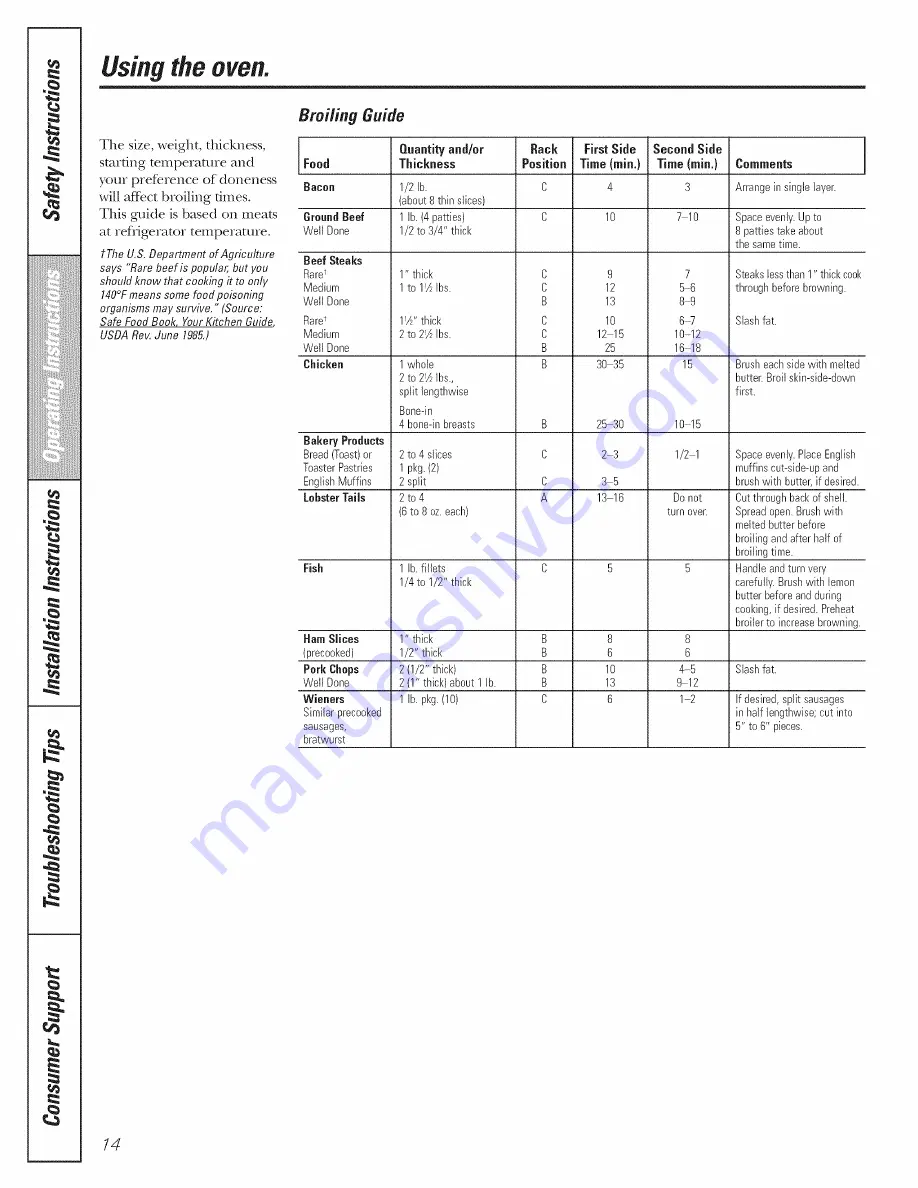 AMERICANA AGBS300 Owner'S Manual & Installation Instructions Download Page 14