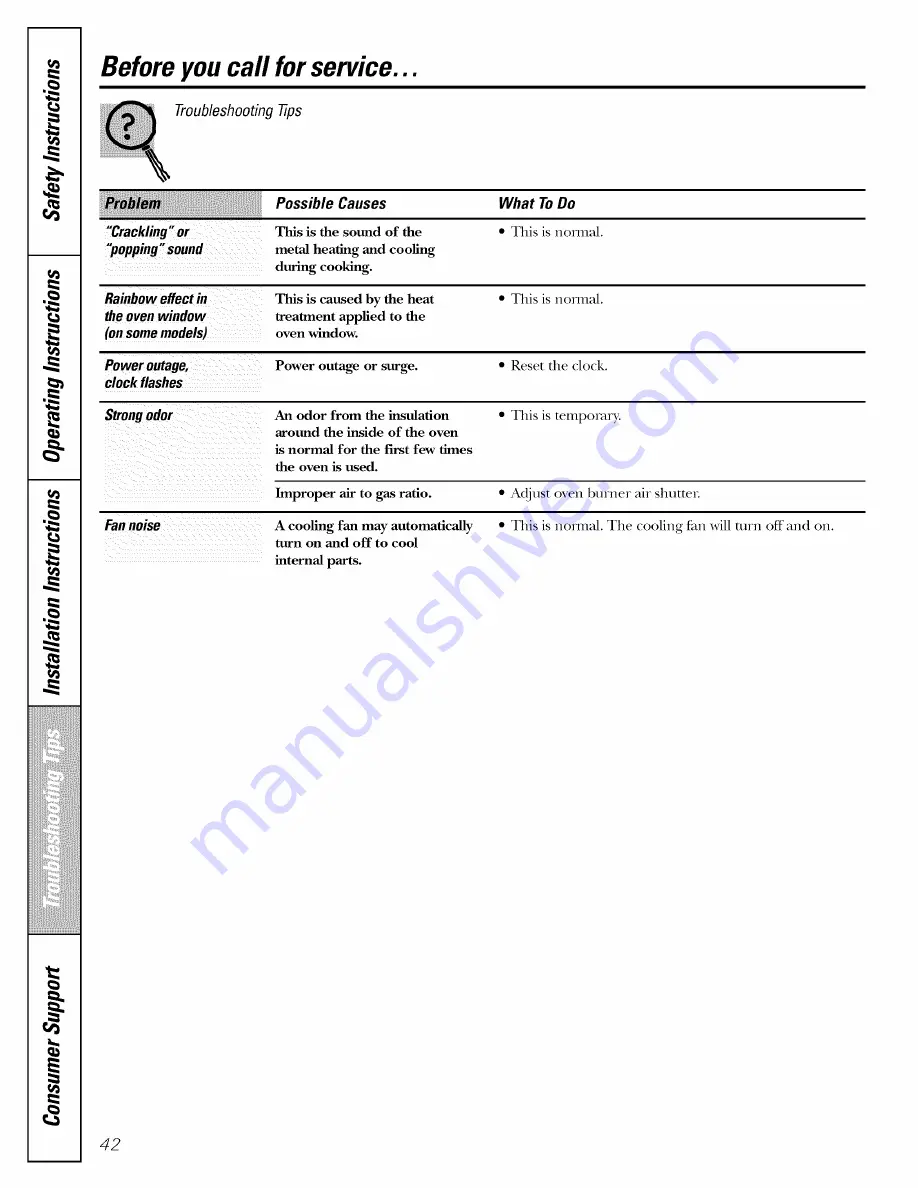 AMERICANA AGBS300 Owner'S Manual & Installation Instructions Download Page 42