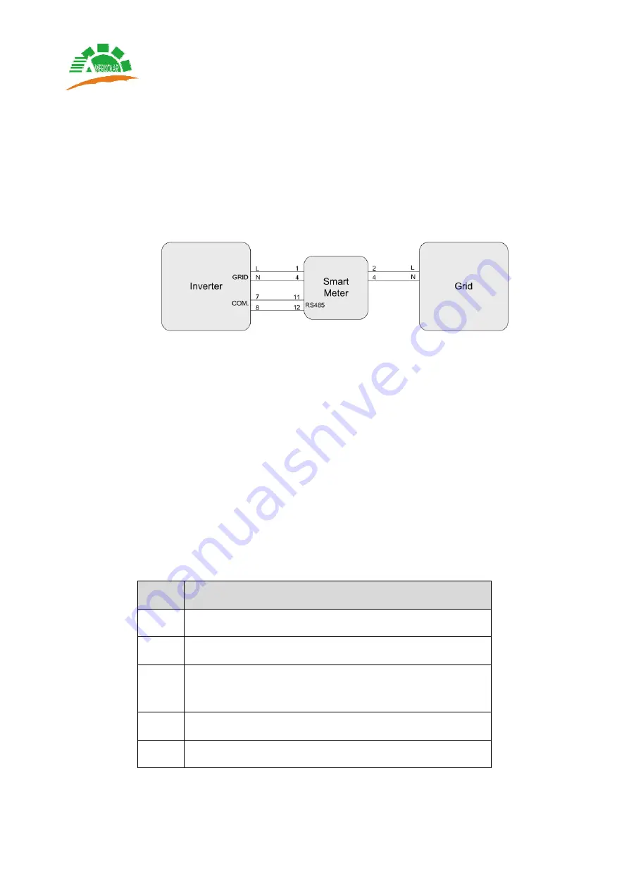 Amerisolar AS-B2 Series User Manual Download Page 22