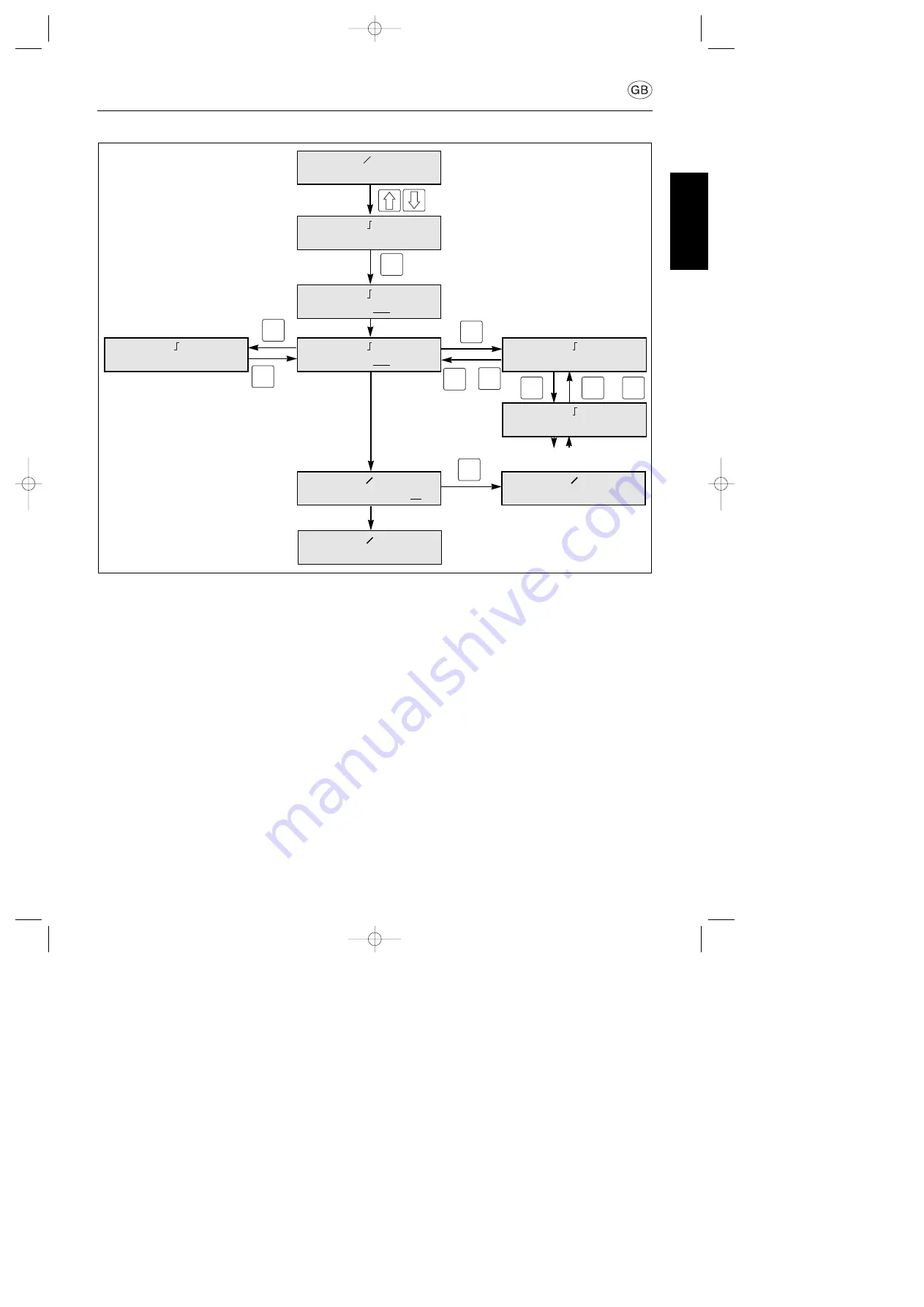 Amersham Pharmacia Biotech EPS 3501 XL User Manual Download Page 15