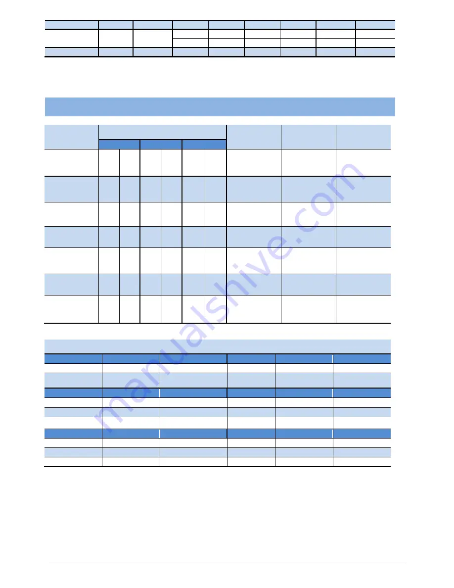 Ametek Jofra ASC-400 Reference Manual Download Page 66