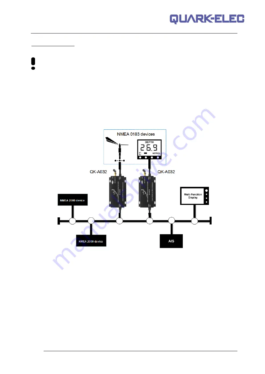 AMI Marine QUARK-ELEC NMEA 0183 Manual Download Page 4