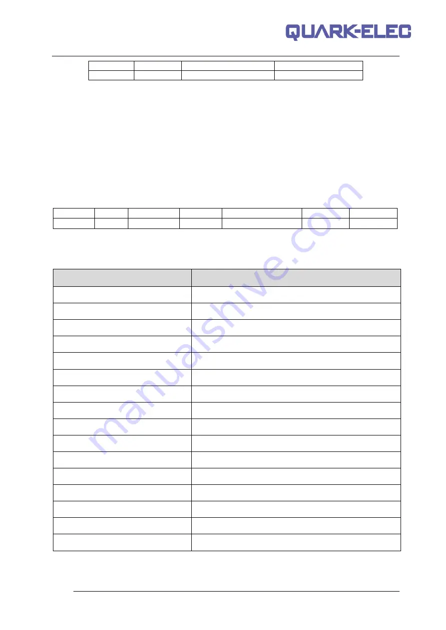 AMI Marine QUARK-ELEC NMEA 0183 Manual Download Page 18