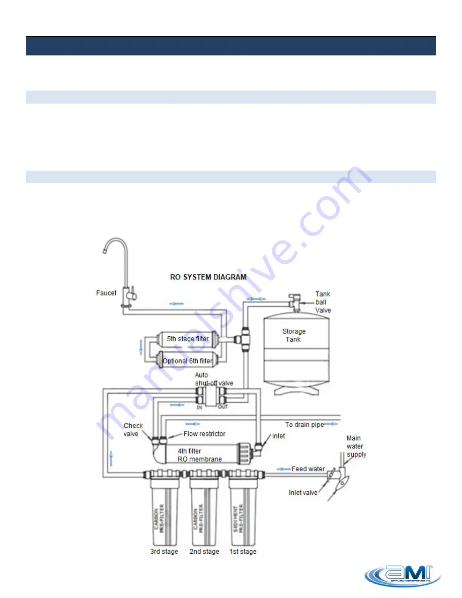 AMI AAA-ROPH-50 Manual For Installation, Operation & Maintenance Download Page 20