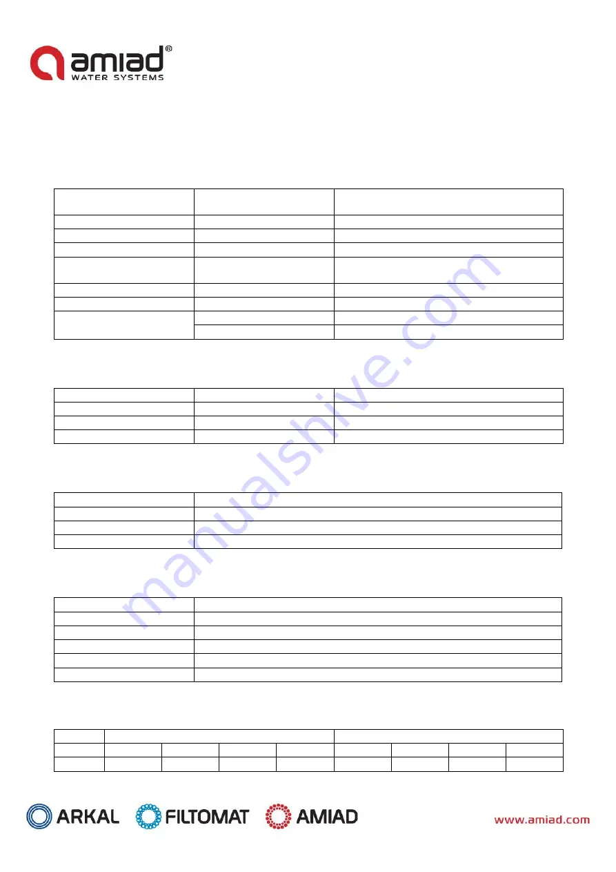 amiad ABF-15000 Installation, Operation And Maintenance Instructions Download Page 4