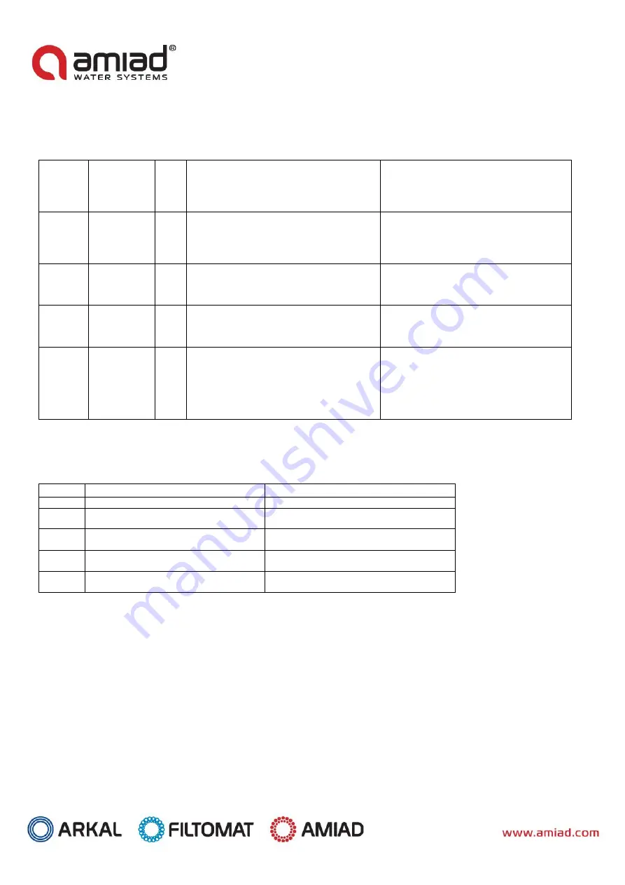 amiad AMF-370K-S Installation And Operation Instructions Manual Download Page 56