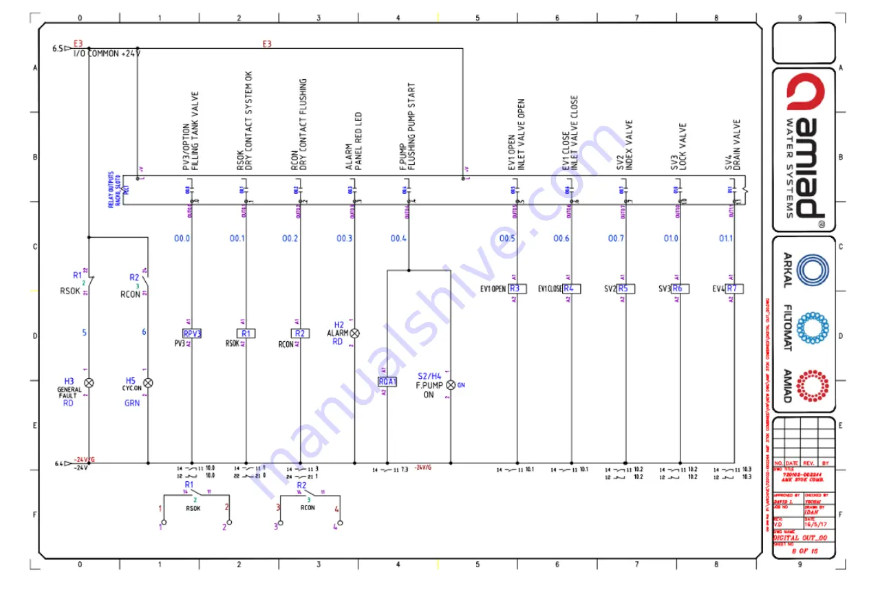 amiad AMF-370K-S Installation And Operation Instructions Manual Download Page 75