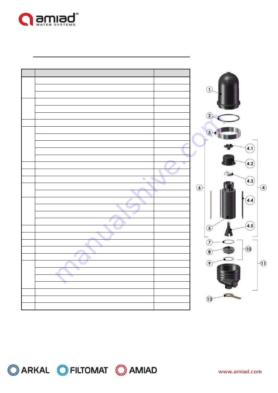 amiad Arkal Spin Klin 2 User Manual Download Page 22