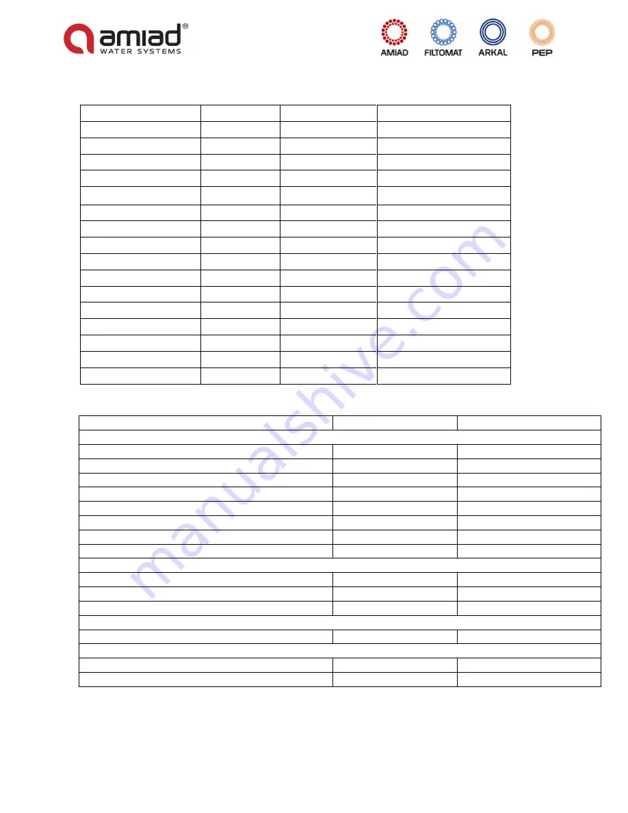 amiad BMF Series Installation, Operation And Maintenance Instructions Download Page 12