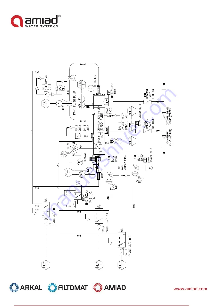 amiad Filtomat MCFM 12000 Manual Download Page 9