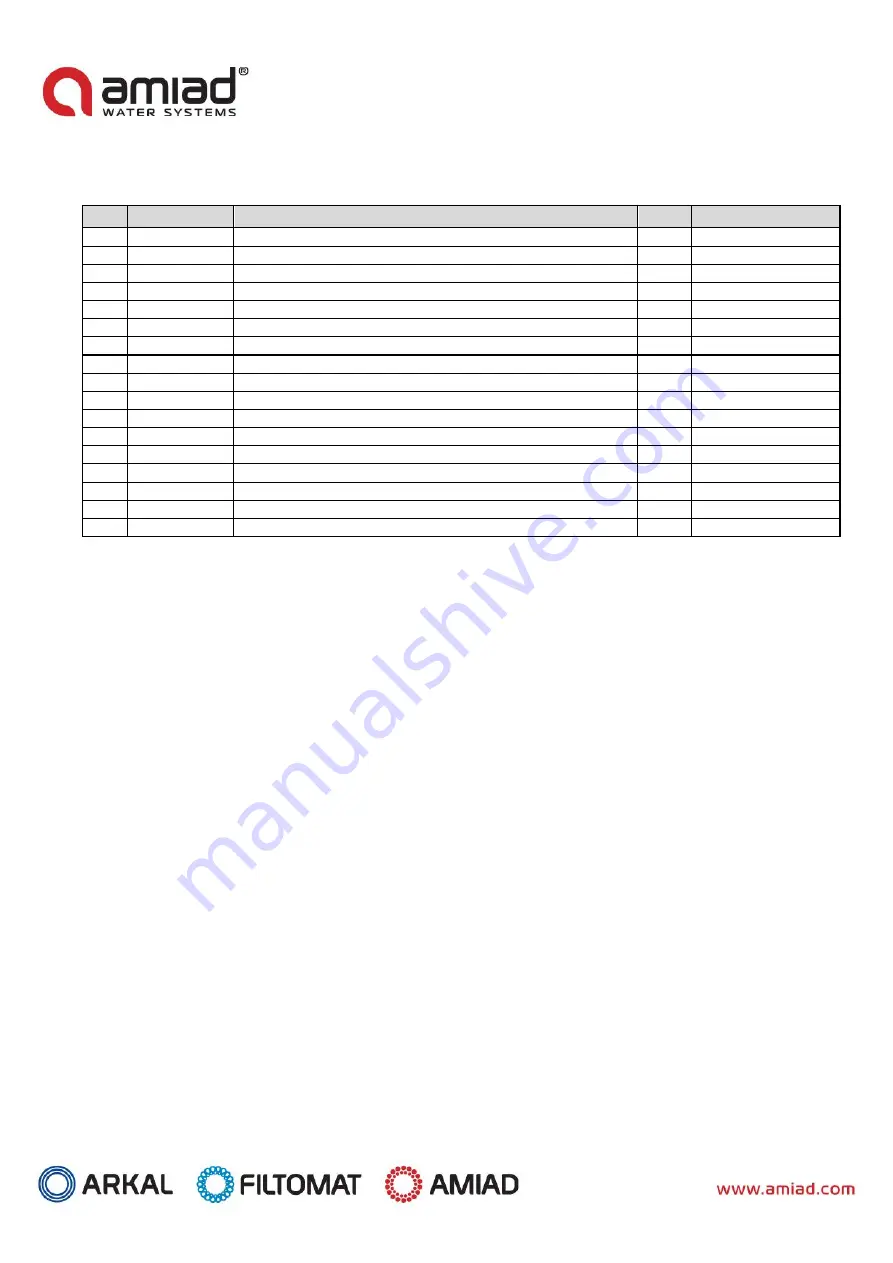 amiad Filtomat MG112 Installation, Operation And Maintenance Instructions Download Page 25