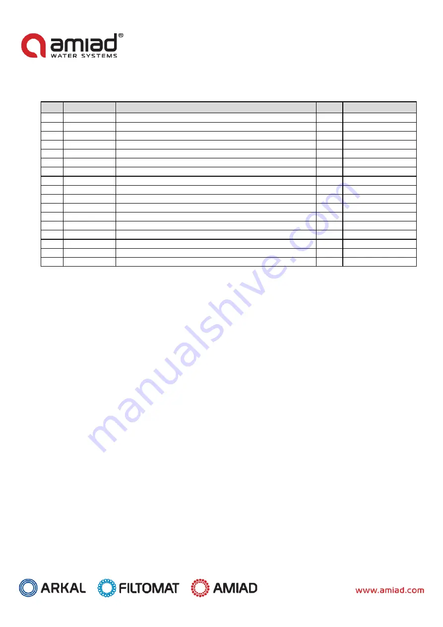 amiad Filtomat MG114 Installation, Operation And Maintenance Instructions Download Page 25