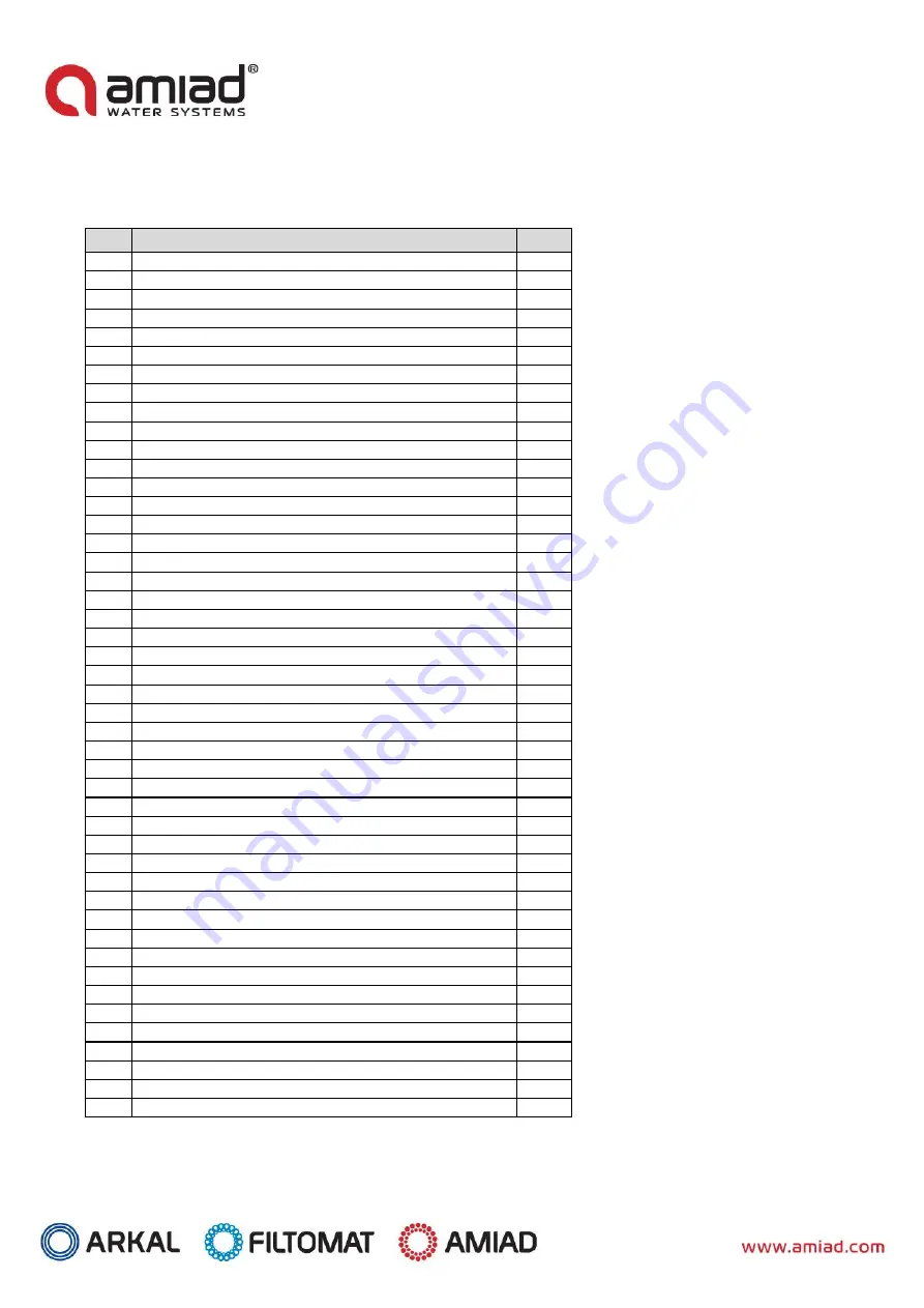 amiad SAF-1500 Installation, Operation And Maintenance Instructions Download Page 18