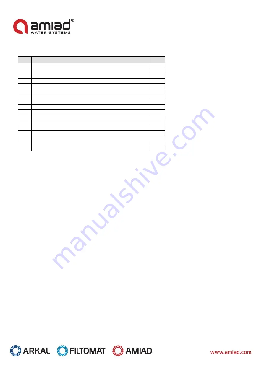 amiad SAF-3000 Installation, Operation And Maintenance Instructions Download Page 18