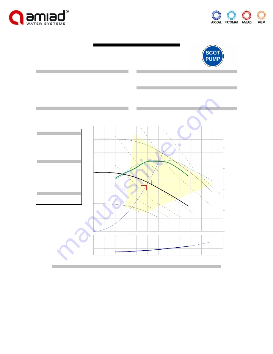 amiad TAF 142 Installation, Operation And Maintenance Instructions Download Page 17