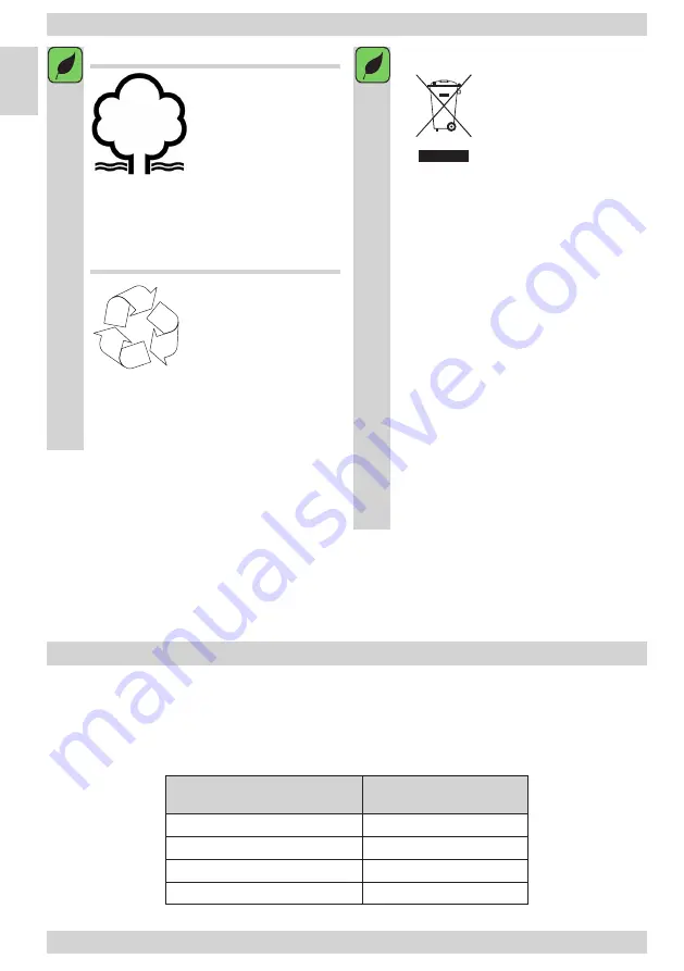 Amica FY308.3DFCXAA Instruction Manual Download Page 18