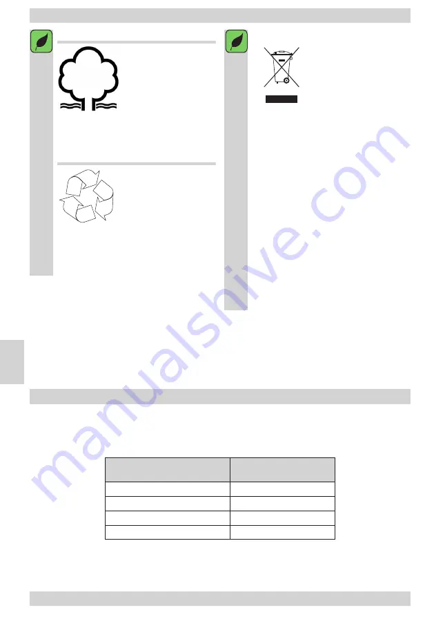 Amica FY308.3DFCXAA Instruction Manual Download Page 102