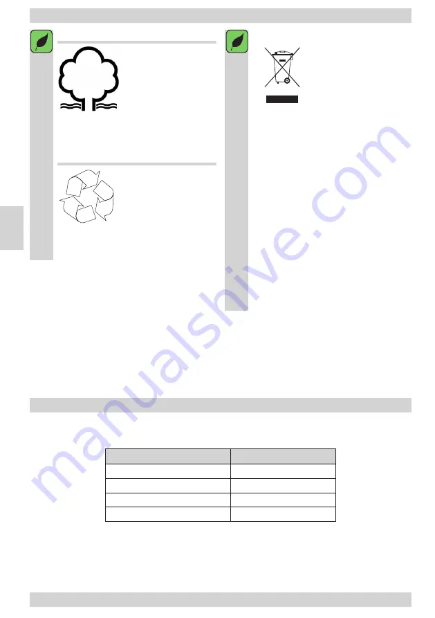 Amica GS15454W Instruction Manual Download Page 66