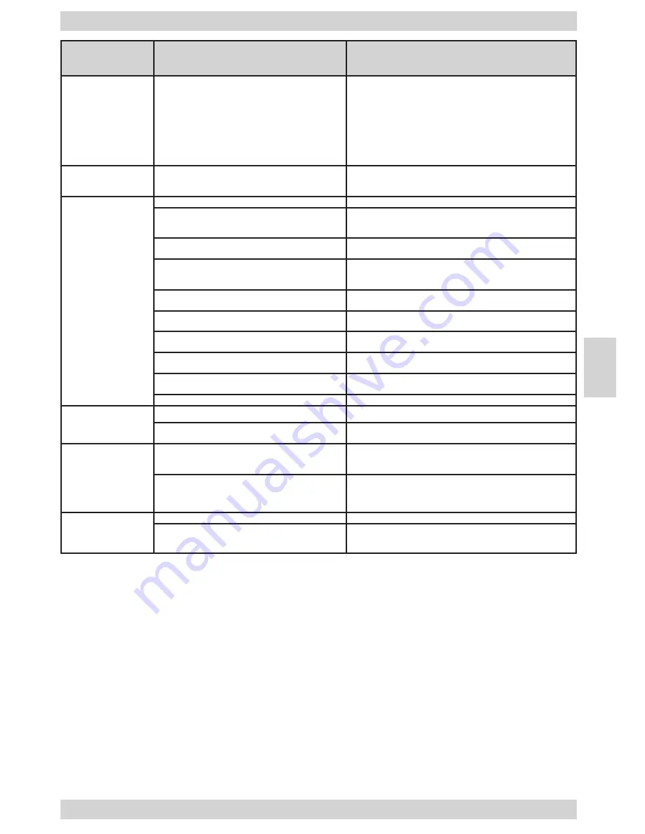 Amica KGC15437W Instruction Manual Download Page 79