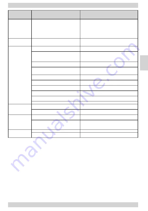 Amica KGC15477W Instruction Manual Download Page 55