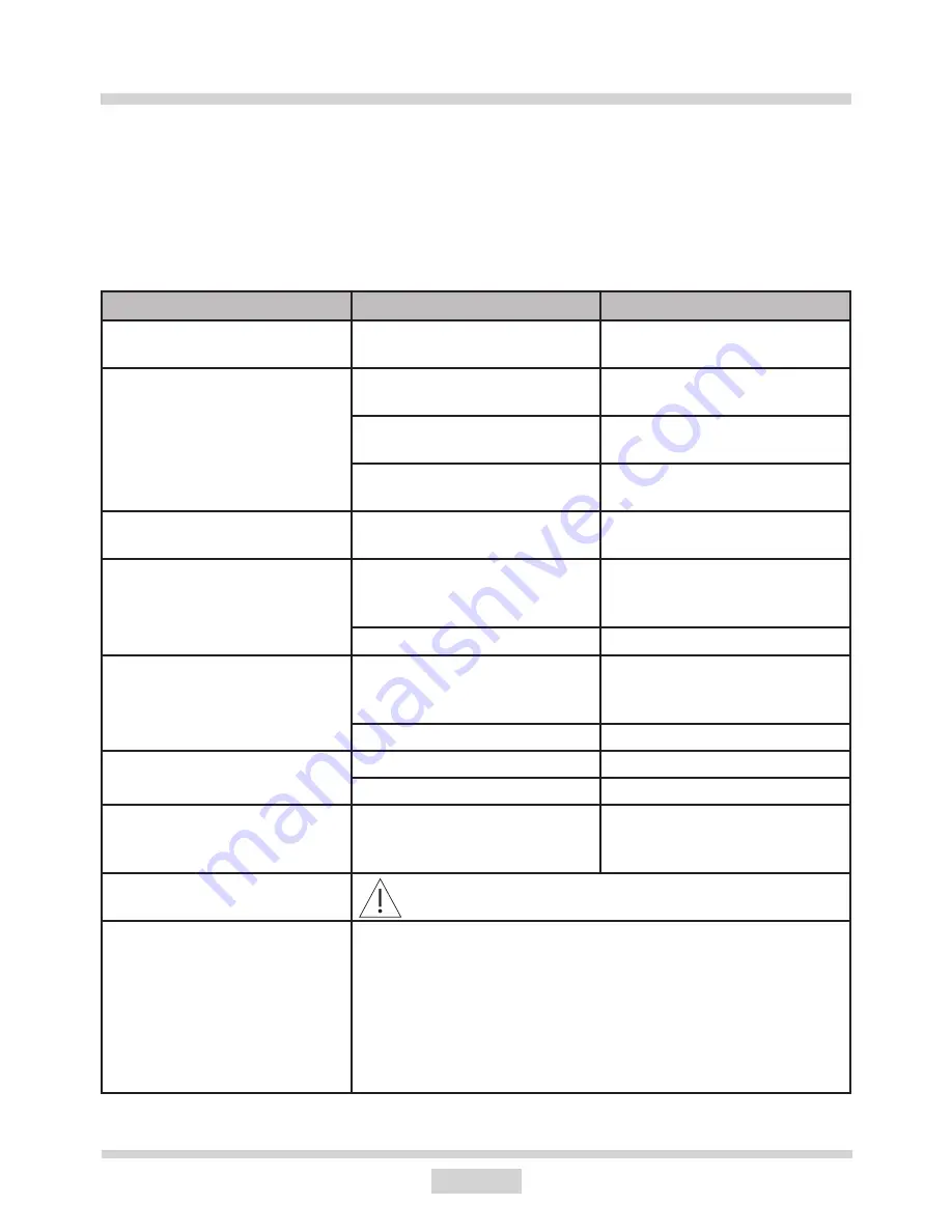 Amica KMC 13281-3 C Operating Manual Download Page 22